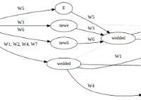 Collatex Variant-graph-snippet