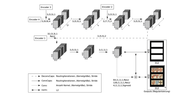 Capsule network for digital humanities