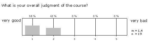 Evaluation Overall Judgment