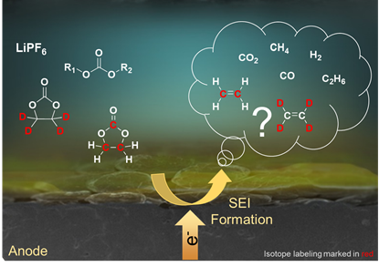 Interphase Formulation