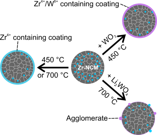 Ni-rich nickel-cobalt-manganese (NCM)-type layered oxide materials