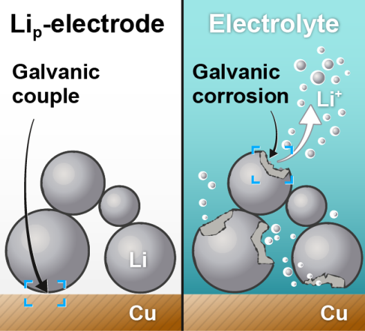 galvanic corrosion graphic