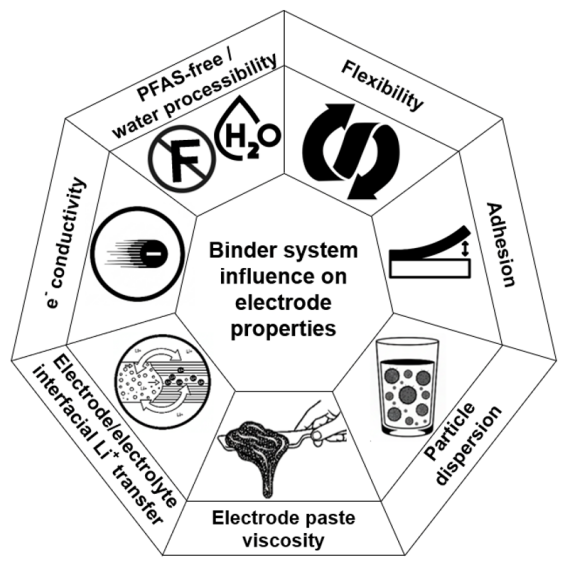 Grafical Abstract Binders Quadrat