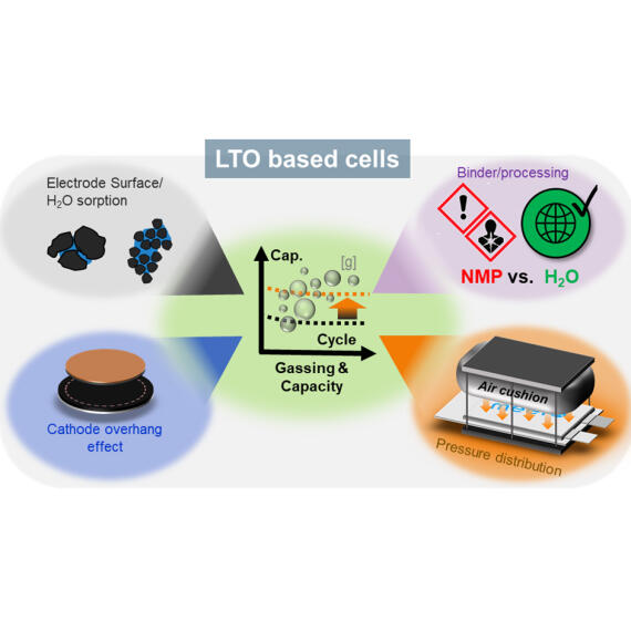 Abstract Lennart Quadrat