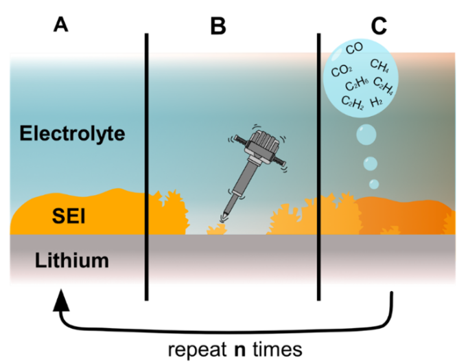 MEET Innovative Methode ermöglicht Analyse niedrig konzentrierter