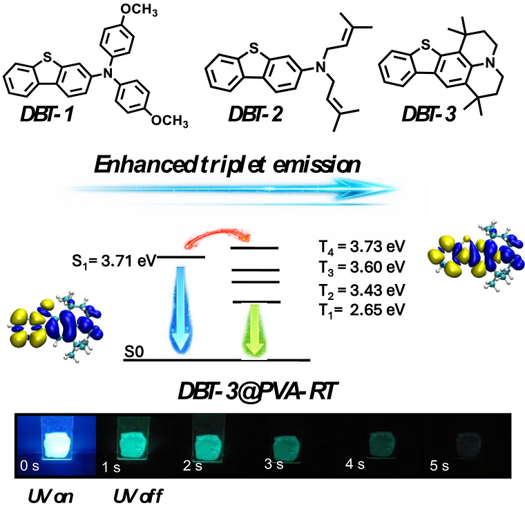 125 Advanced Optical Materials