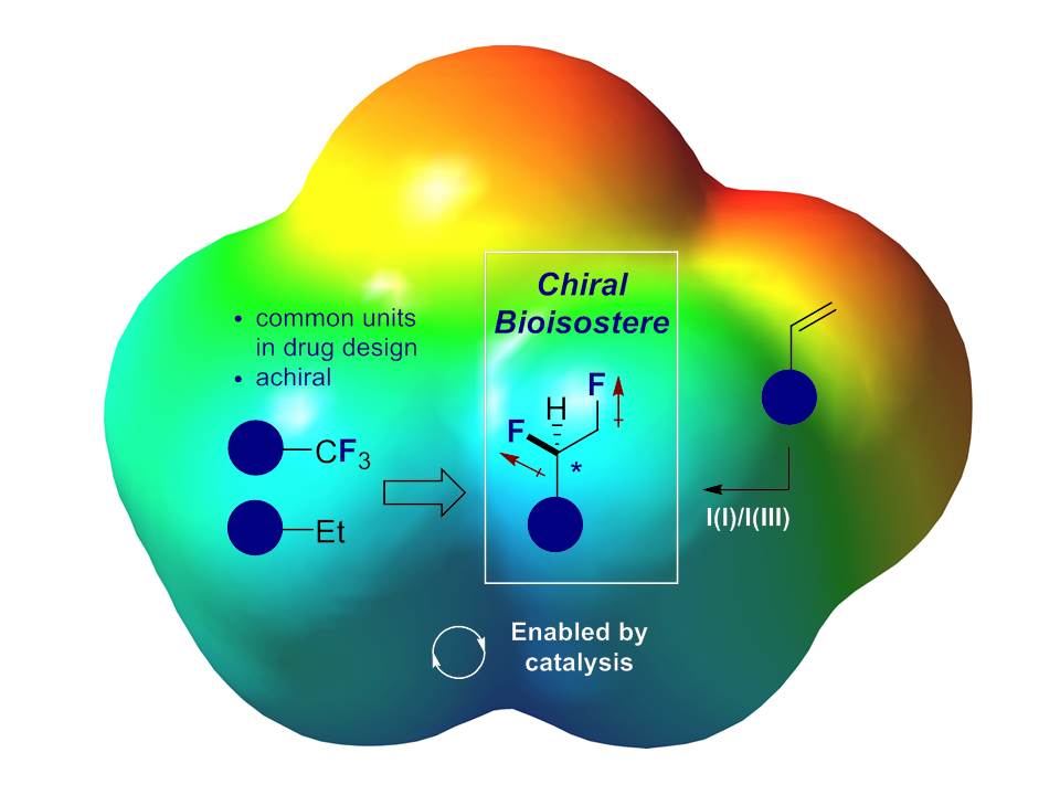 Gilmour Group Research