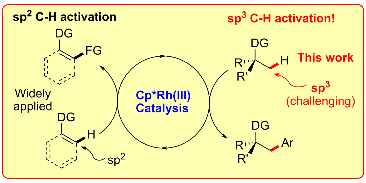 C H Activation
