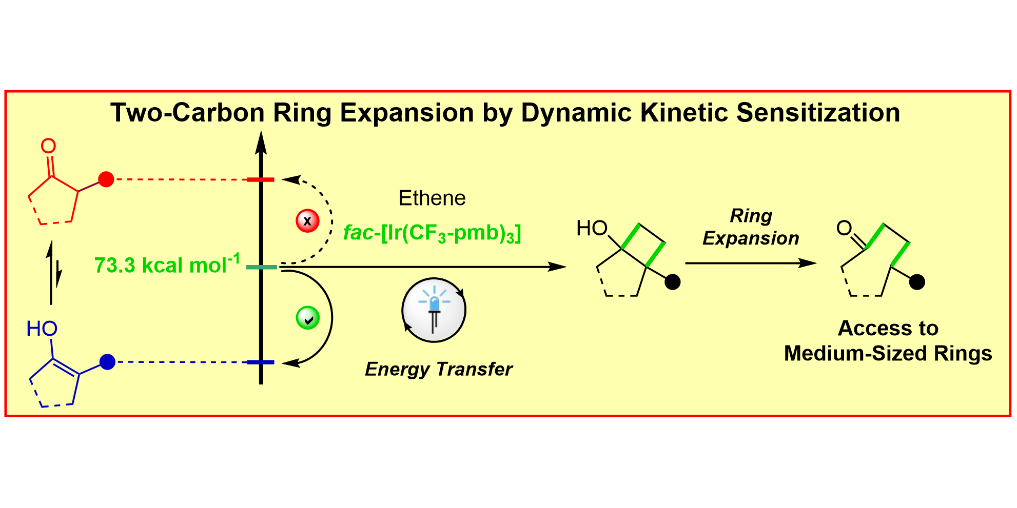 SOLVED: Propose mechanism for this reaction Notice that the 5-membered ring  expands to form a 6-membered ring: This exemplifies a 'ring expansion  reaction: CH3 CH3 CH;OH OCH;
