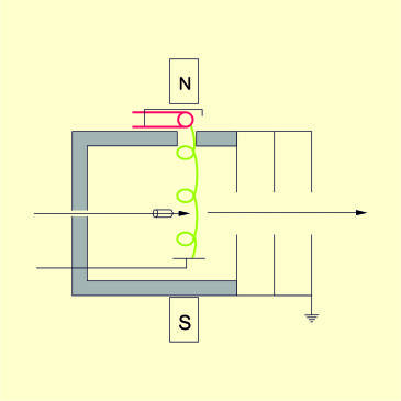 Ionsource EI