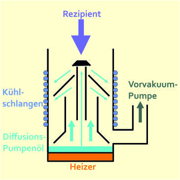 Diffpump En