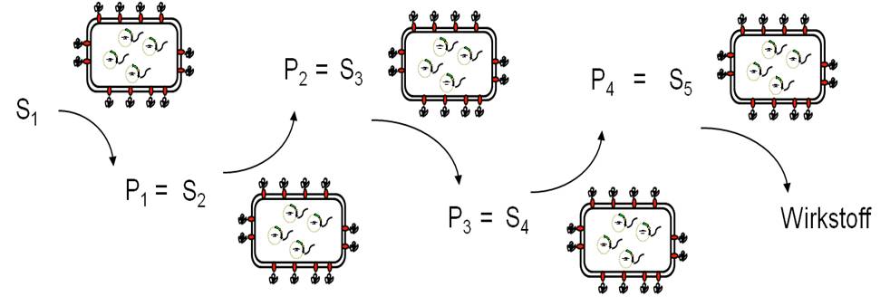 Sequential Synthesis