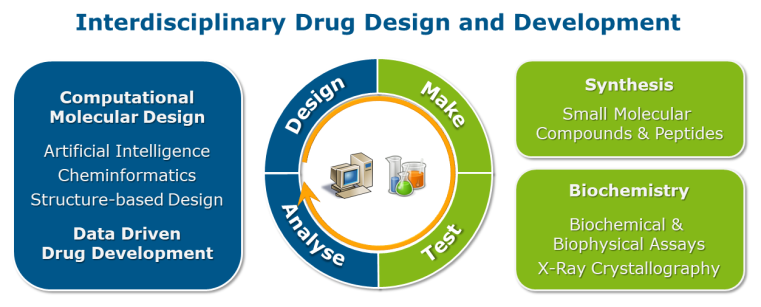 Interdisciplinary Research Areas