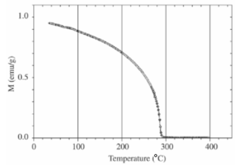 Curie Temperature