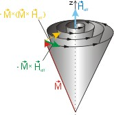 Damped Precession