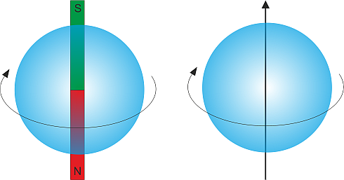 Electron-spin