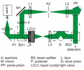 Experimenteller Aufbau