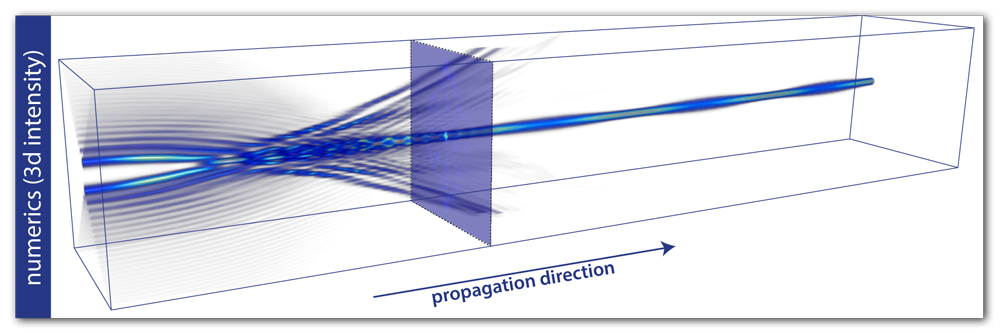 AiryInteraction