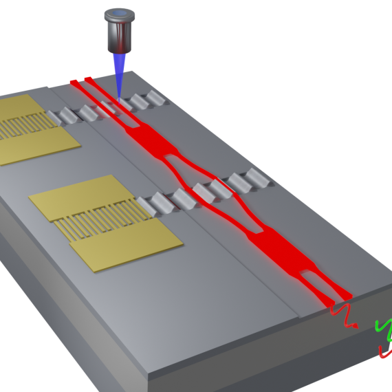 Chip to sort single photons