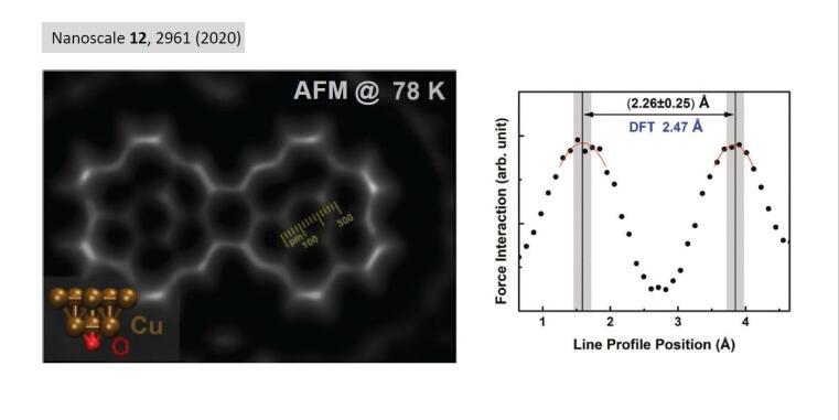 High-resolution atomic force microscopy of a single dicoronylene molecule by an ex-situ functionalized CuOx-tip at 78 K