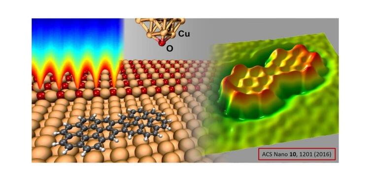 Controlled functionalization of an AFM tip with copperoxide in O-down configuration