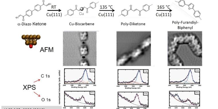 On-surface polymerization of diazo ketones: Correlating high-resolution AFM with photoelectron spectroscopy.