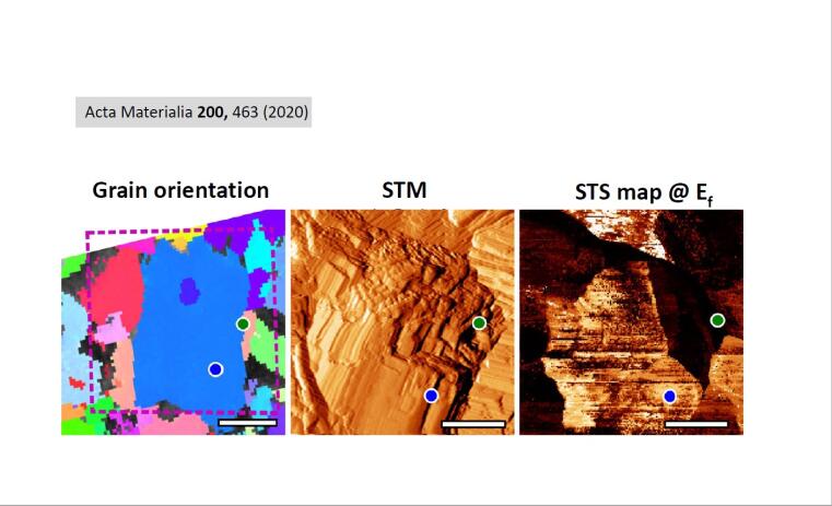Nanoanalytics against efficiency losses in solar cells: Correlating grain orientations from EBSD with STM topography and defect levels from STS.