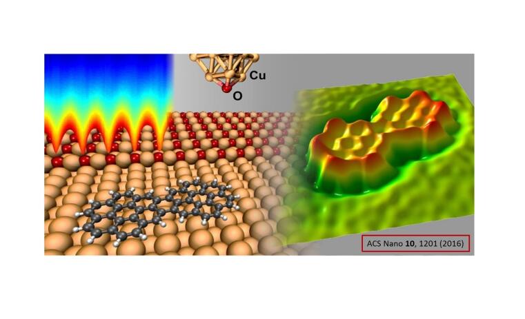 Controlled functionalization of an AFM tip with copperoxide in O-down configuration