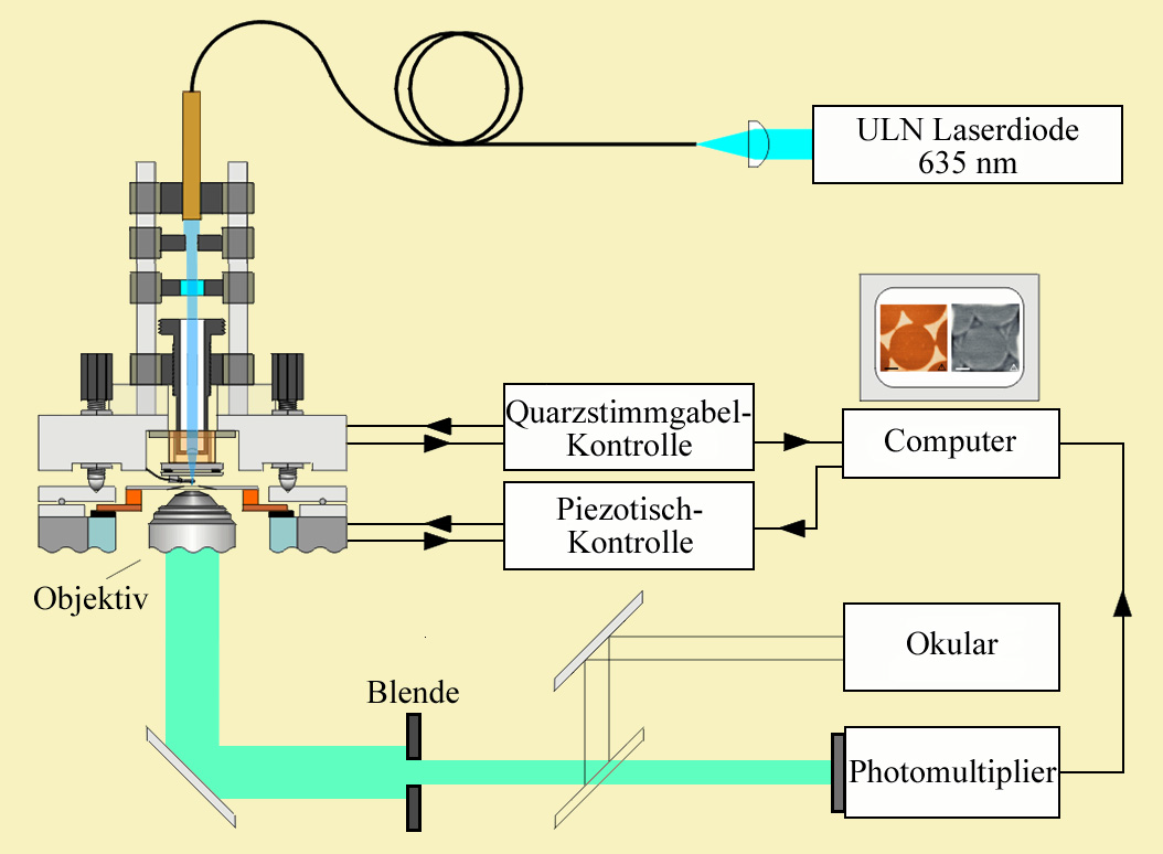 Snom Microscope SNOM