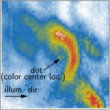 Near field hBN color center