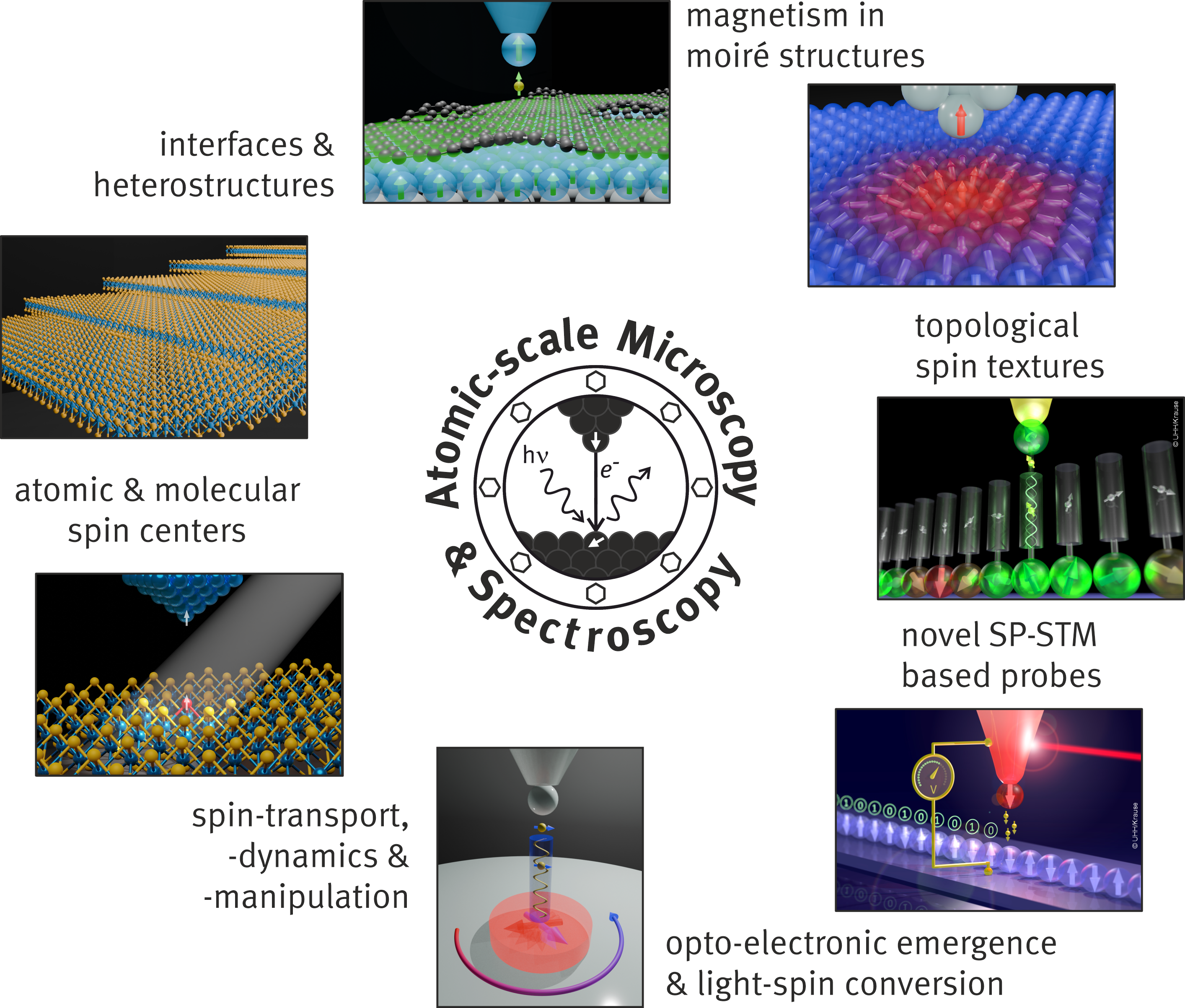 Research overview