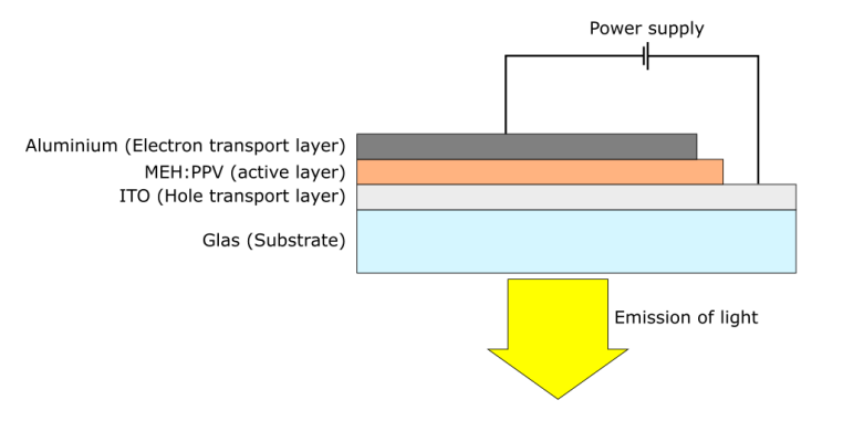 Schematic of the OLED