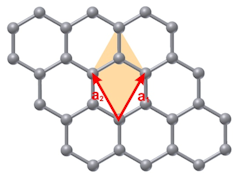 graphene lattice with lattice vectors a1, a2 and unit cell (yellow area)