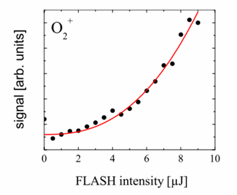 O2 Desorption