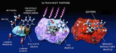 UV irradiation of ices