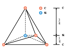 Si C Structure