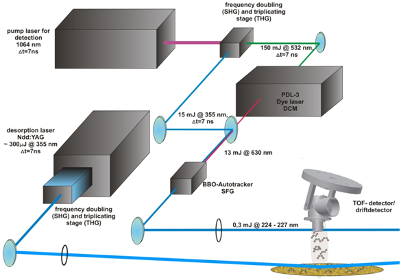 Complete experimental setup