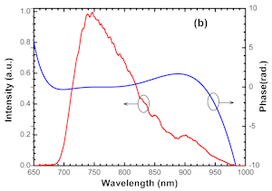 Pulse Spectral Intensity