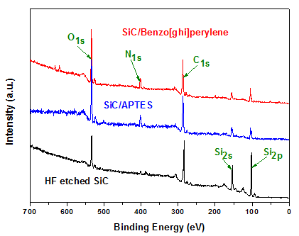 Xps Organic Sic