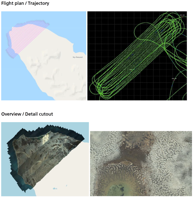 Flugplan, Bodenspur, Datenabdeckung und Blick auf die Steinkreise von oben