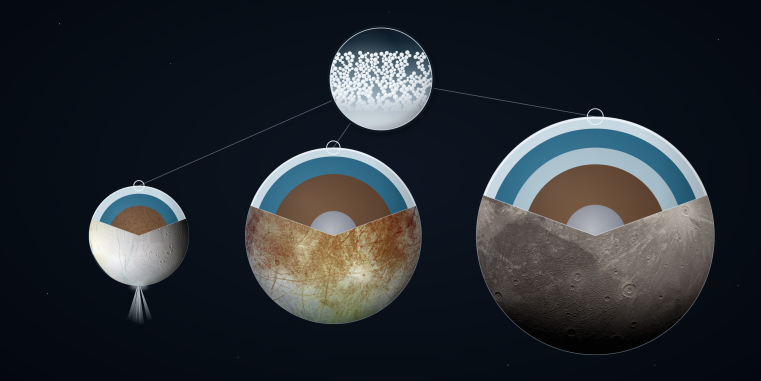 Innenaufbau und Regolith-Querschnitt: schematische Darstellung