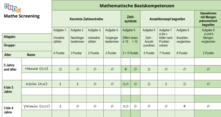 Übersichtstabelle über Kinder mit Förderbedarf in mathematischen Basiskompetenzen