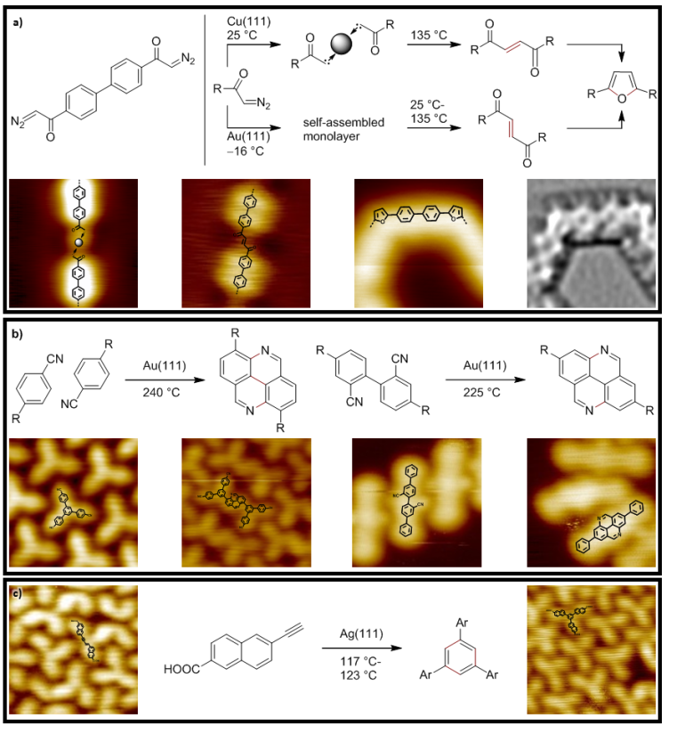 Schematic presentation and STM/nc-AFM images of a) the on-surface (trans-)formation of carbenes on Au(111) and Cu(111),[2] b) the dimerization of nitriles and the cyclization of o,o’-dinitriles on Au(111),[X] and c) the reactivity of alkynes at different surface coverage on Ag(111).[X]