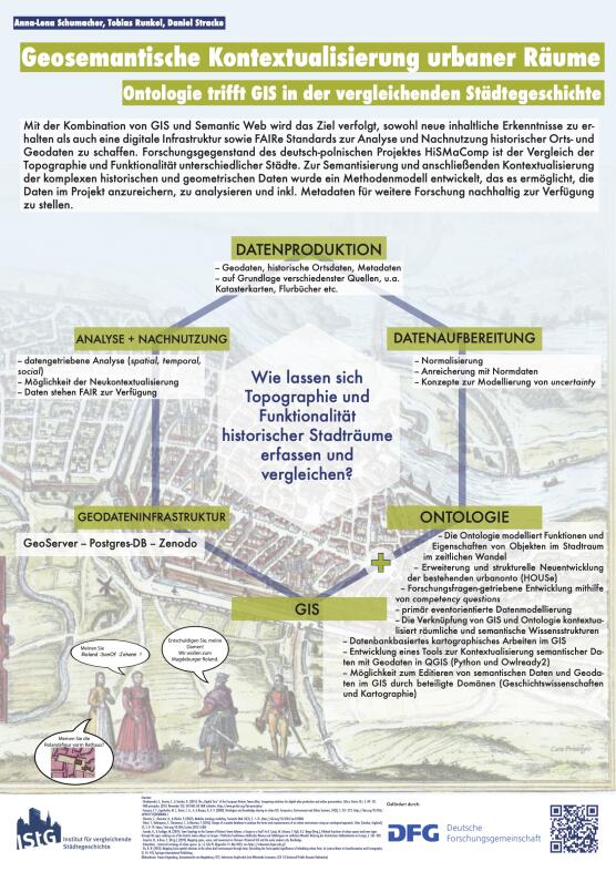 Poster of the HiSMaComp-project for the Digital Histoy-Conference in Berlin, May 2023