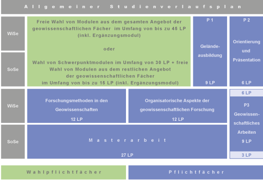 Studienverlaufsplan Master mit Link zum PDF.