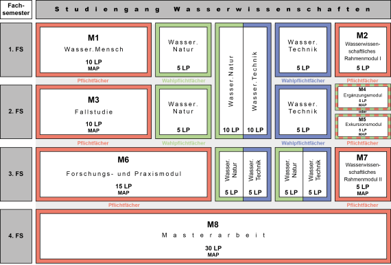 Msc Struktur Wasserwissenschaften Po22