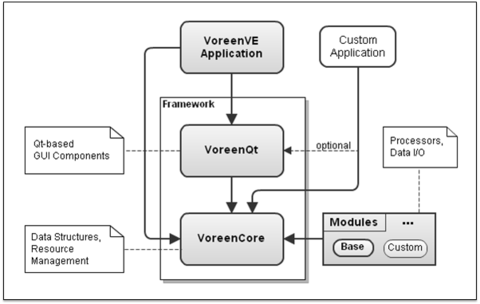 Voreen Arch