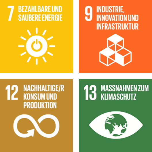 Sustainable Development Goals 7, 9, 12 & 13
