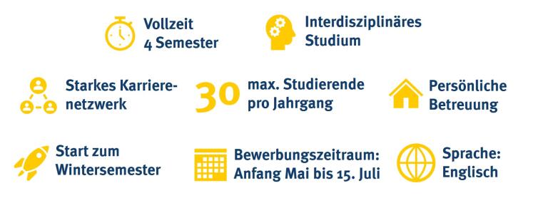 Übersichtsstatistik M.Sc. Wirtschaftschemie