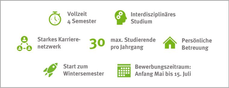 Übersichtsstatistik M.Sc. Wirtschaftschemie